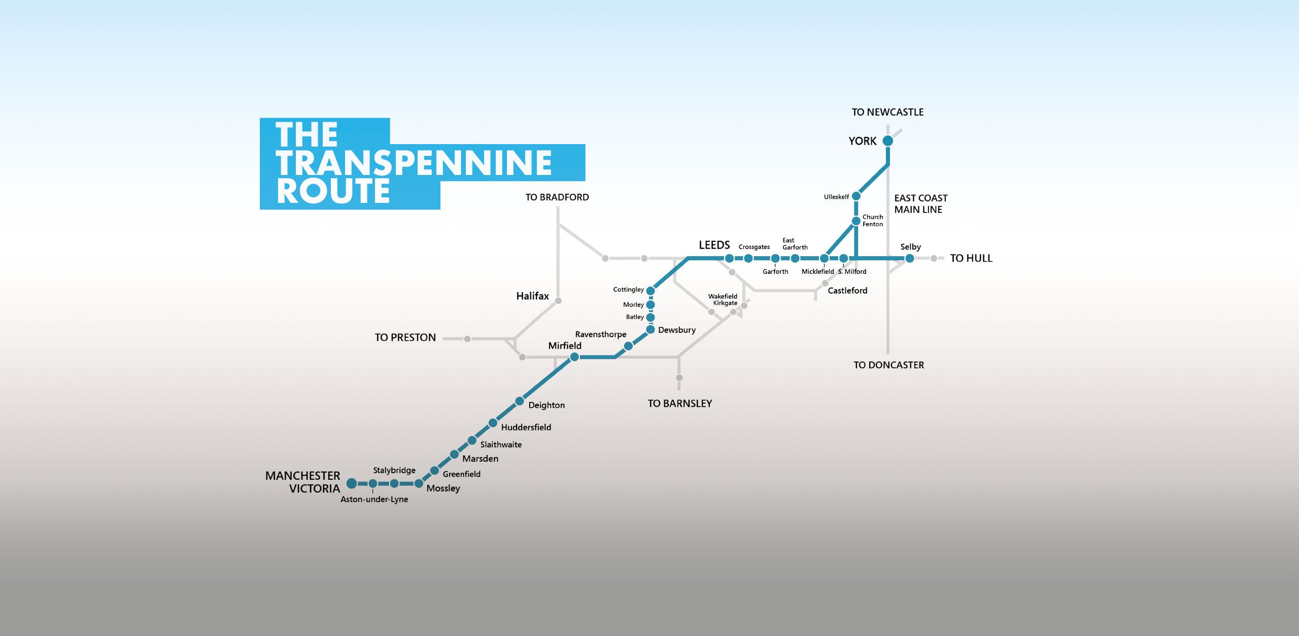 The Transpennine Route from Manchester to York