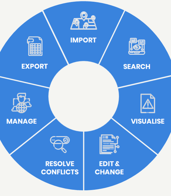 Swiftview Admin Flow